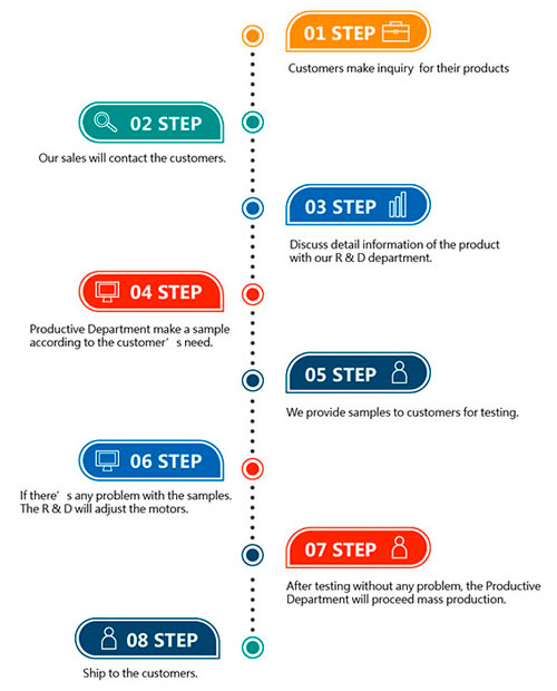 Hsiang Neng DC motor customization process, how to customize a DC motor?