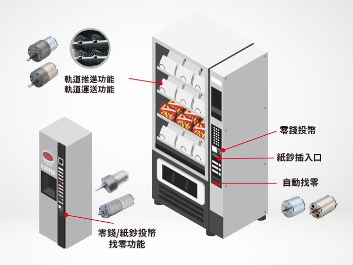 自動販賣機減速馬達, 投幣式販賣機減速馬達, 智能販賣機齒輪馬達